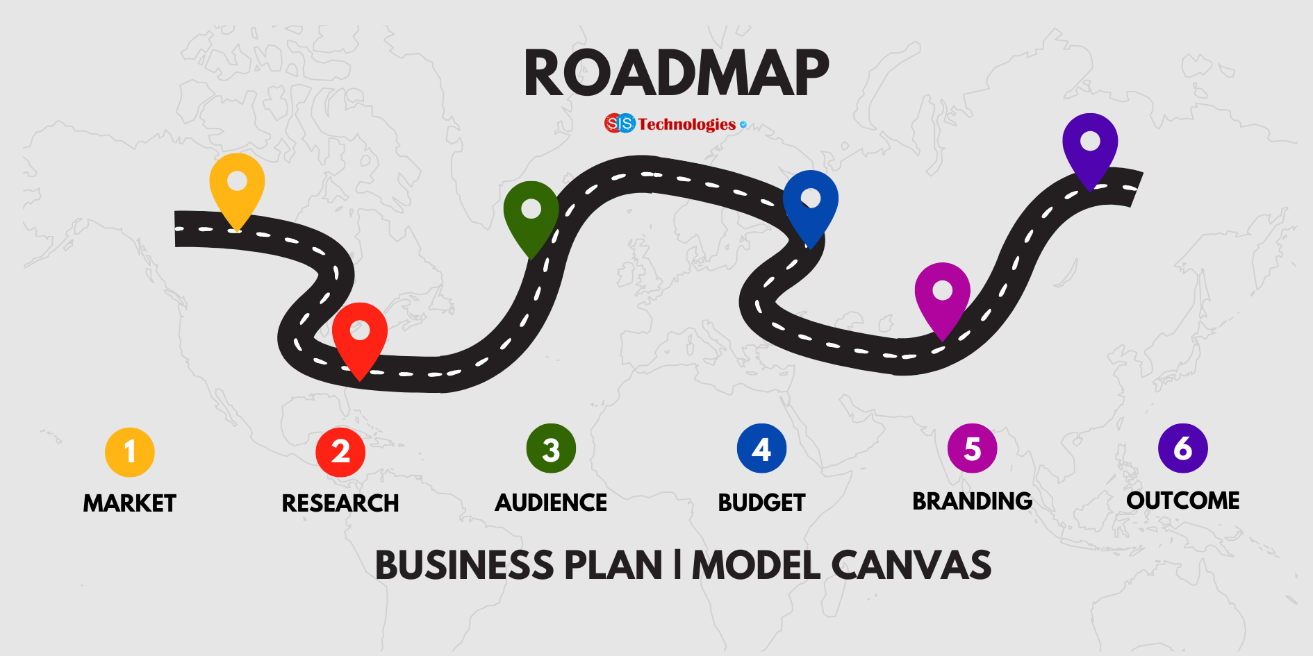 Business Plan & Business Model Canvas Training in Nigeria | SIS Tech Institute